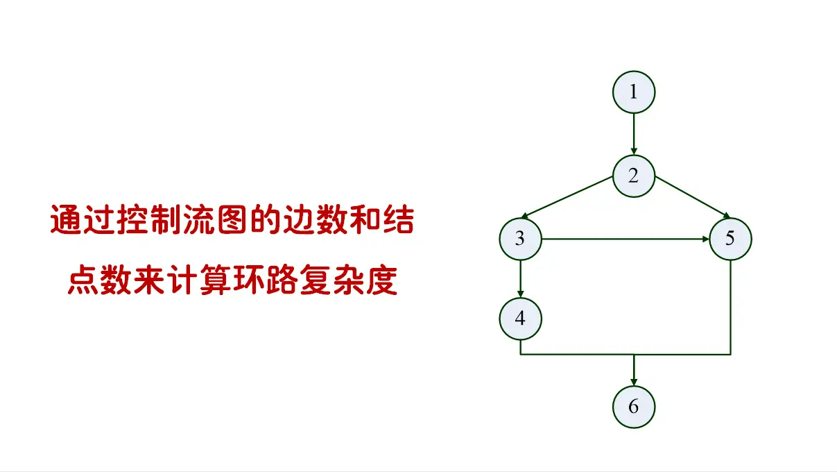 数据流测试分析_数据流测试方法有三种_测流技术的应用