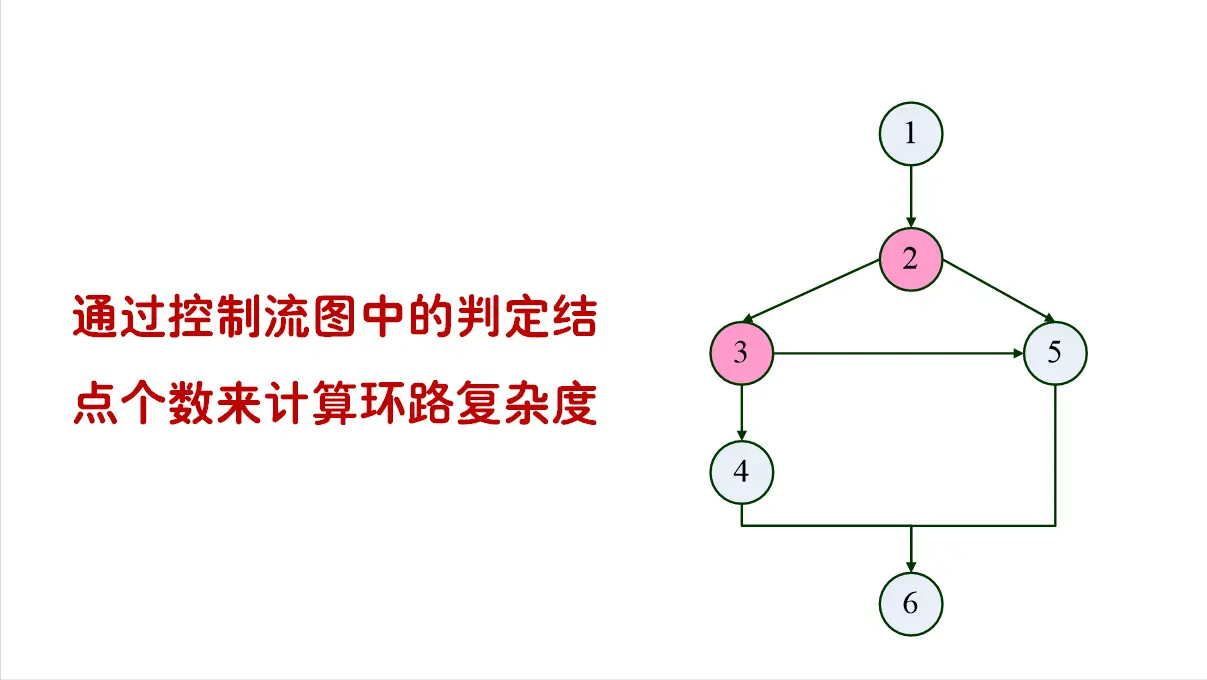 测流技术的应用_数据流测试方法有三种_数据流测试分析