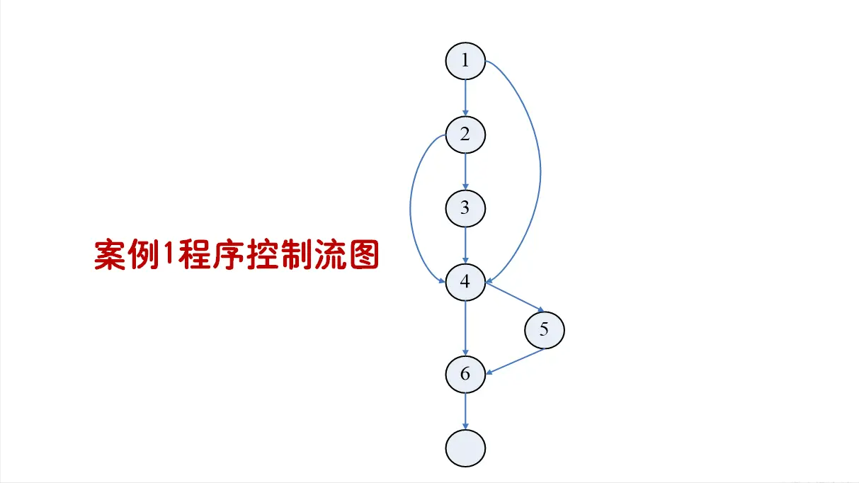 测流技术的应用_数据流测试分析_数据流测试方法有三种