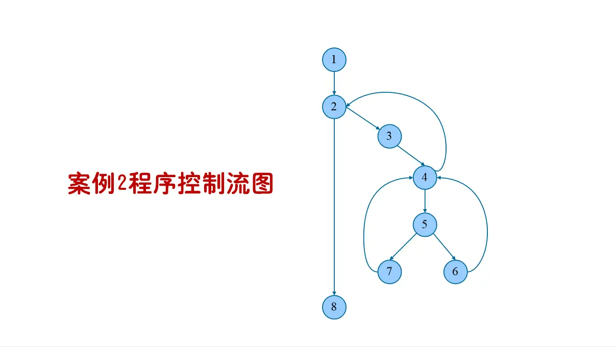数据流测试方法有三种_数据流测试分析_测流技术的应用