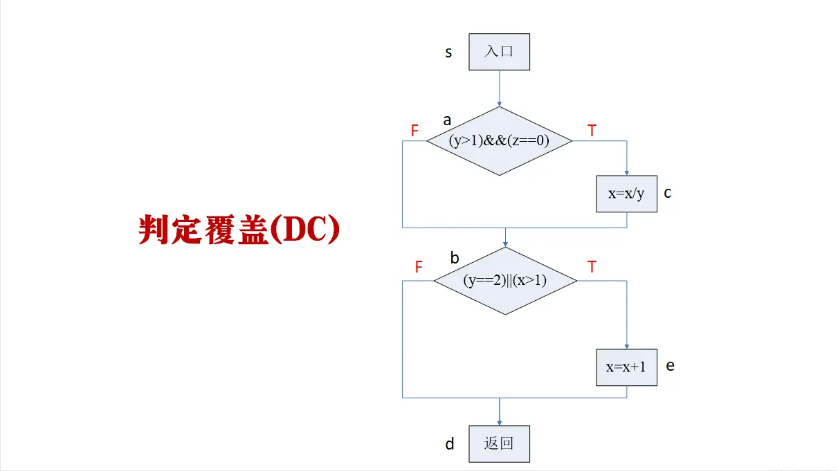 测流技术的应用_数据流测试方法有三种_数据流测试分析