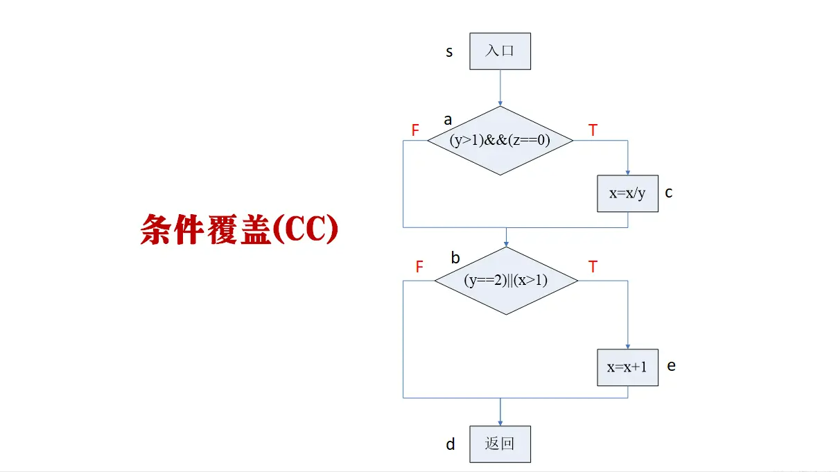 测流技术的应用_数据流测试分析_数据流测试方法有三种