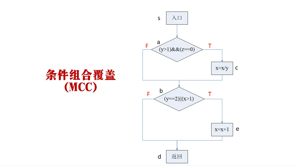 数据流测试分析_数据流测试方法有三种_测流技术的应用