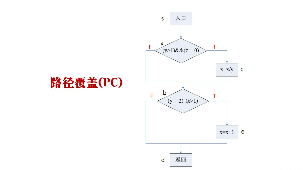 测流技术的应用_数据流测试分析_数据流测试方法有三种