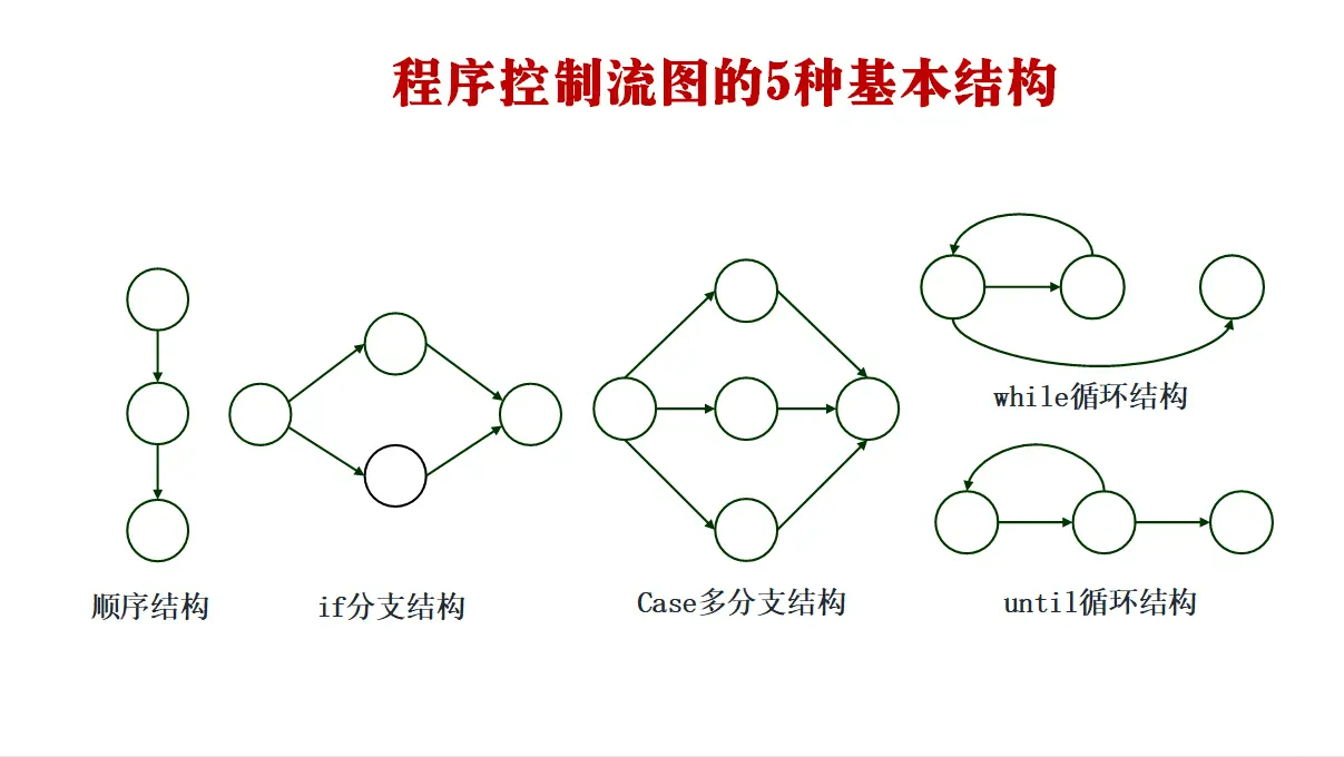 数据流测试分析_数据流测试方法有三种_测流技术的应用