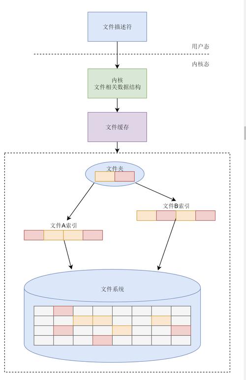 简单管理系统源代码_c 简单管理系统_简单管理系统
