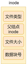 c 简单管理系统_简单管理系统源代码_简单管理系统