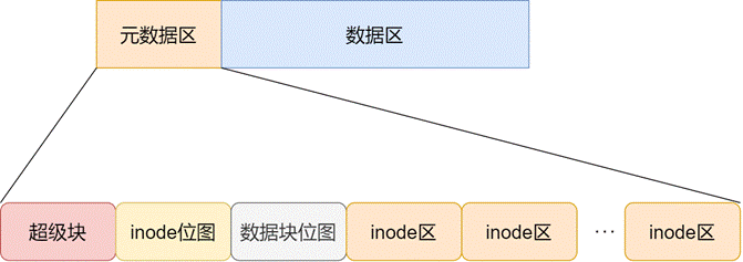 简单管理系统源代码_简单管理系统_c 简单管理系统