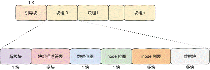 c 简单管理系统_简单管理系统源代码_简单管理系统