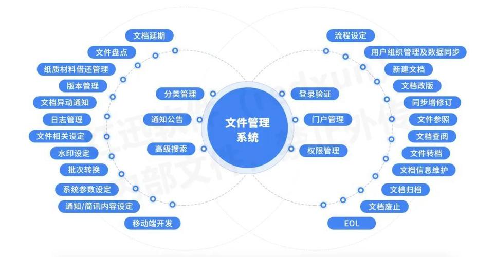 简单管理系统_c 简单管理系统_简单管理系统源代码