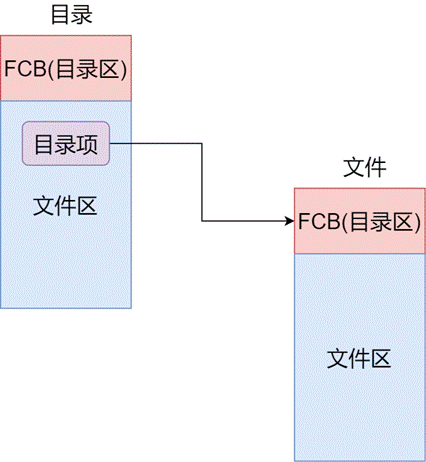 简单管理系统_c 简单管理系统_简单管理系统源代码