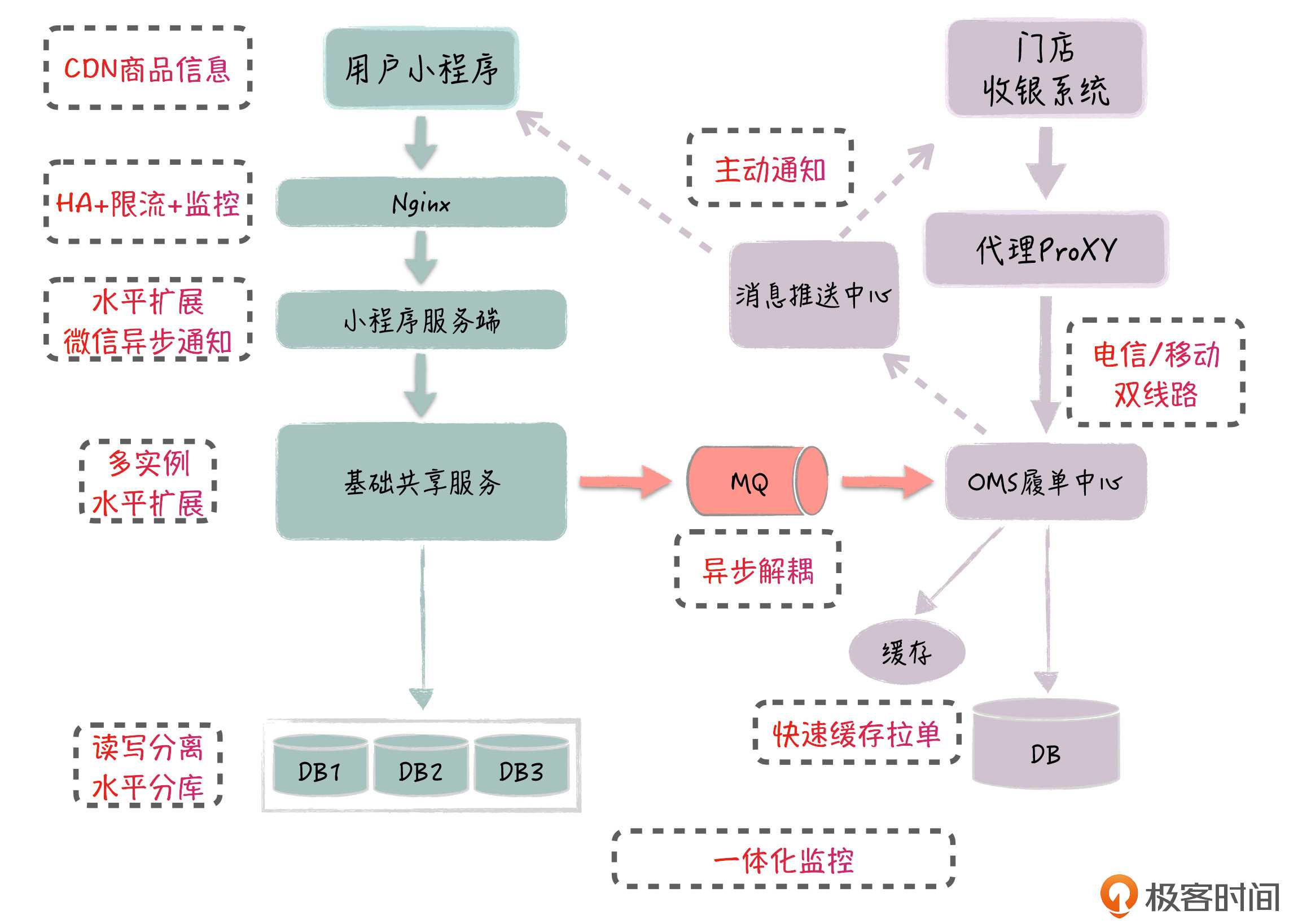 微信小程序是什么架构_微信小程序系统架构_微信小程序架构设计