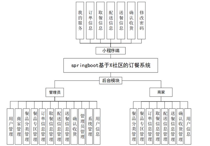 微信小程序系统架构_微信小程序是什么架构_微信小程序架构设计
