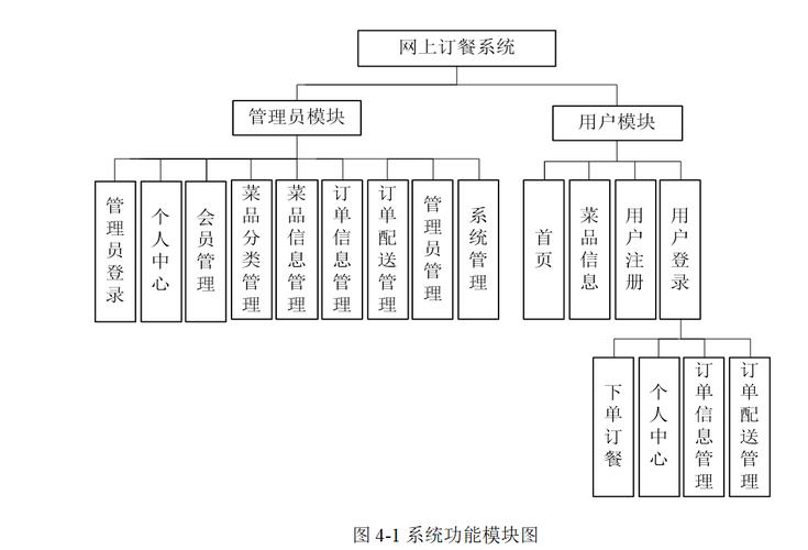 微信小程序系统架构_微信小程序是什么架构_微信小程序架构设计