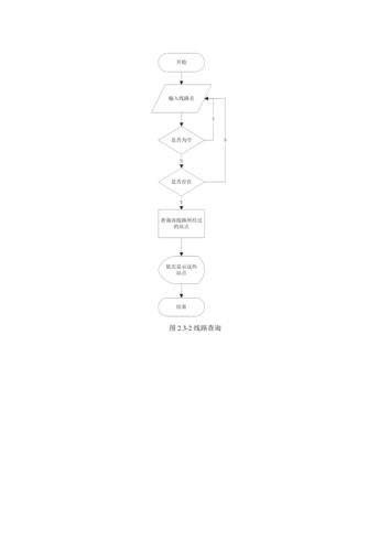 公交查询系统的界面效果图_公交实时动态查询软件_公交查询系统设计