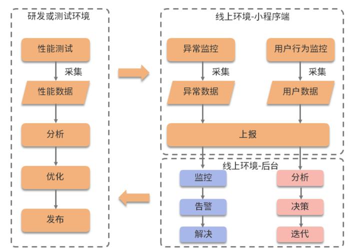 微信小程序系统架构_微信小程序是什么架构_微信小程序架构