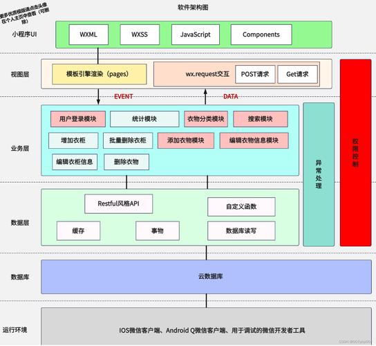 微信小程序是什么架构_微信小程序系统架构_微信小程序的框架结构