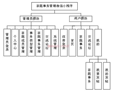 微信小程序系统架构_微信小程序的框架结构_微信小程序是什么架构