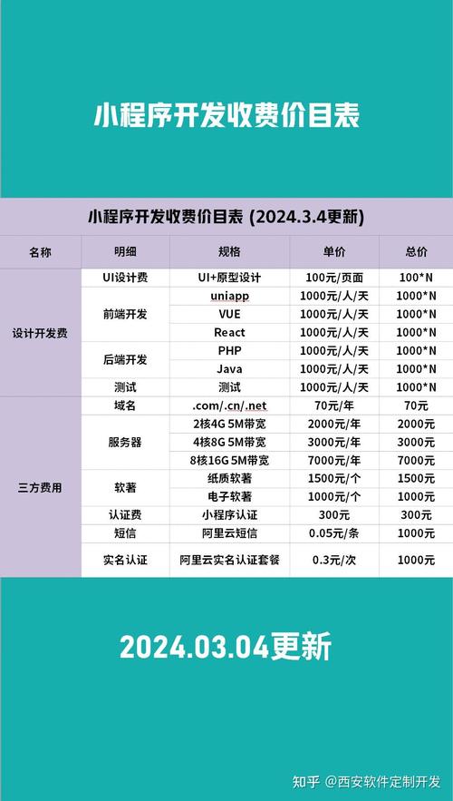 开发微信小程序需要多长时间_微信程序开发需要会什么知识_开发一款微信app需要多久