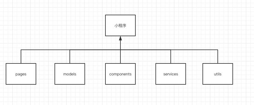 一个网页开发需要多久_网页开发需要学什么_网页开发需要的技术