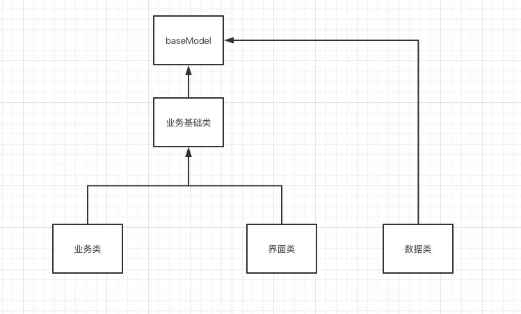 网页开发需要的技术_一个网页开发需要多久_网页开发需要学什么