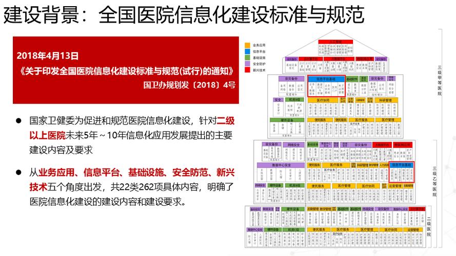 医院信息系统的功能要求_医院信息系统基本功能规范_医院信息系统规范化操作流程
