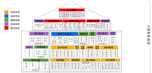 医院信息系统的功能要求_医院信息系统软件基本功能规范_医院信息系统基本功能规范