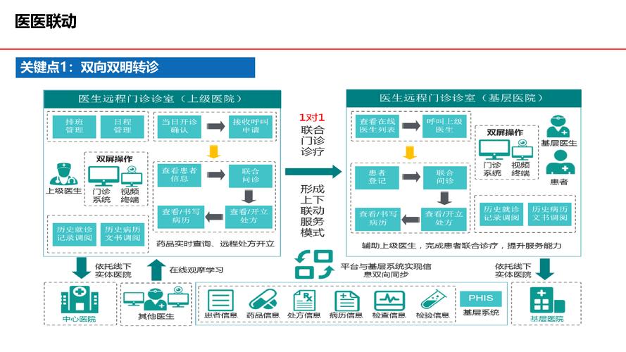 医院信息系统软件基本功能规范_医院信息系统基本功能规范_规范医院基本功能信息系统工作