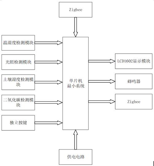 监控图数据设计系统包括_数据监控系统设计图_监控图数据设计系统有哪些