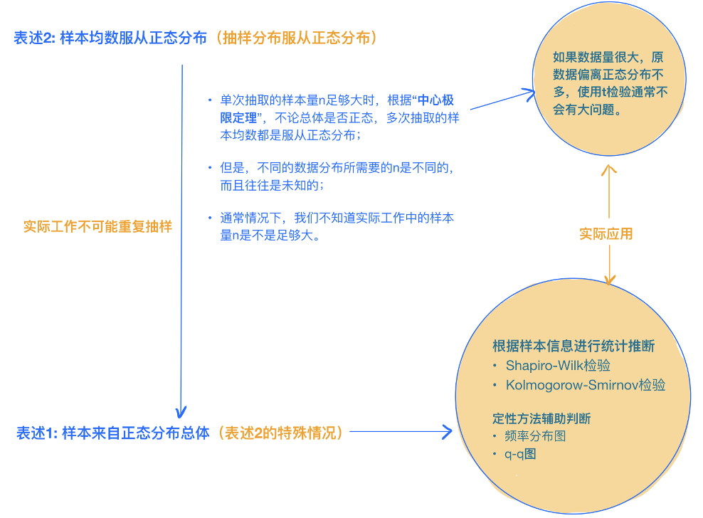 两独立样本t检验的使用条件包括_采用独立样本t检验_独立样本检验f