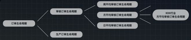监控图数据设计系统有哪些_数据监控系统设计图_监控系统图设计说明