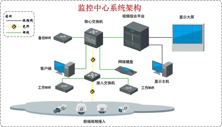 数据监控系统设计图_监控图数据设计系统有哪些_监控系统图设计说明