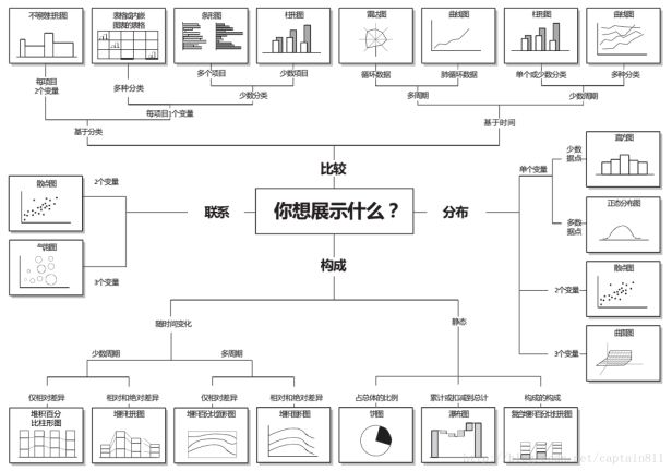 监控图数据设计系统有哪些_监控系统图设计说明_数据监控系统设计图