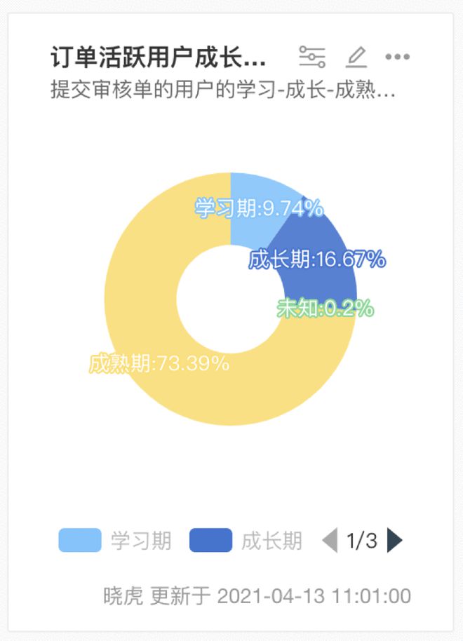 监控系统图设计说明_监控图数据设计系统有哪些_数据监控系统设计图