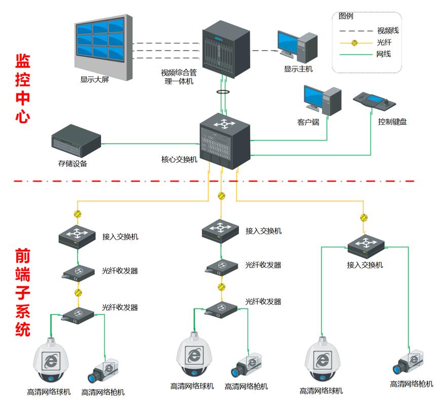 监控系统图设计说明_监控图数据设计系统有哪些_数据监控系统设计图