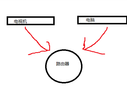 智能电视可以安装迅雷_电视迅雷智能安装可以下载吗_电视迅雷智能安装可以卸载吗