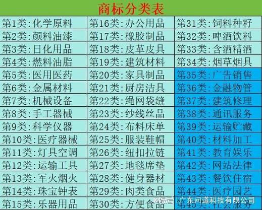 注册商标大类和小类的区别_商标注册了大类其他小类可以用吗_注册商标大类和小类