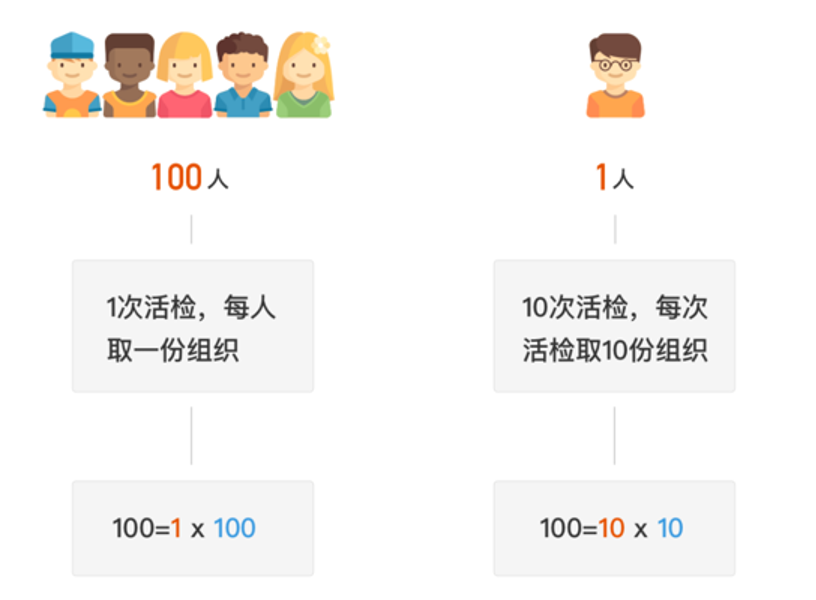 检验样本独立性_样本独立性t检验条件_两独立样本t检验的使用条件包括