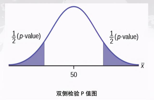 采用独立样本t检验_两独立样本t检验的使用条件包括_样本独立性t检验条件