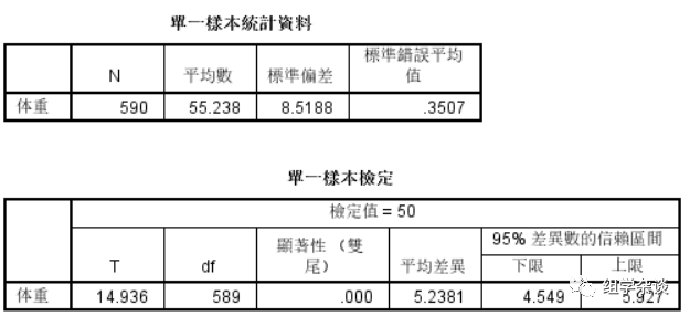 采用独立样本t检验_样本独立性t检验条件_两独立样本t检验的使用条件包括