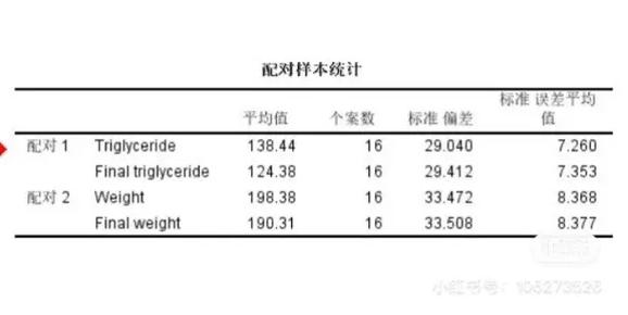 采用独立样本t检验_两独立样本t检验的使用条件包括_样本独立性t检验条件
