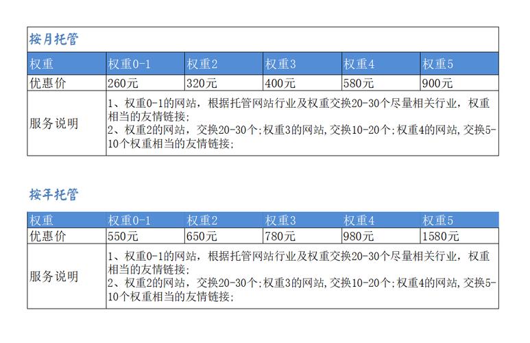 网站外部链接是什么意思_网站外部链接数_外部链接数量怎么查询