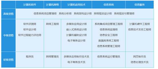信息项目系统管理师报名时间_信息系统项目管理师教程_系统项目集成管理工程师