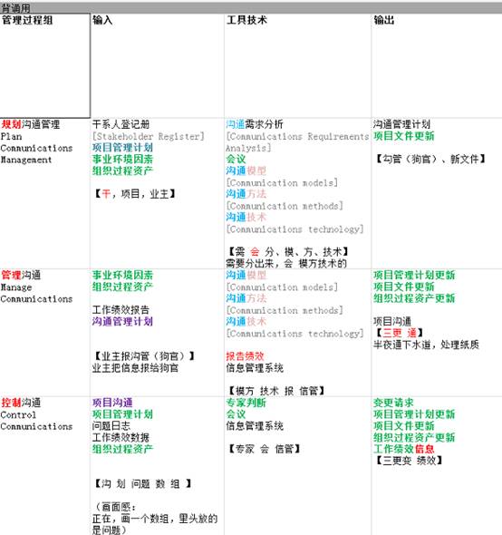 信息项目系统管理师报名时间_信息系统项目管理师教程_系统项目集成管理工程师