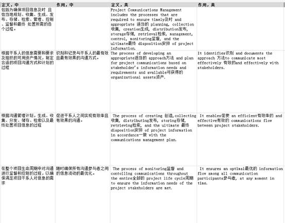 信息系统项目管理师教程_信息项目系统管理师报名时间_系统项目集成管理工程师