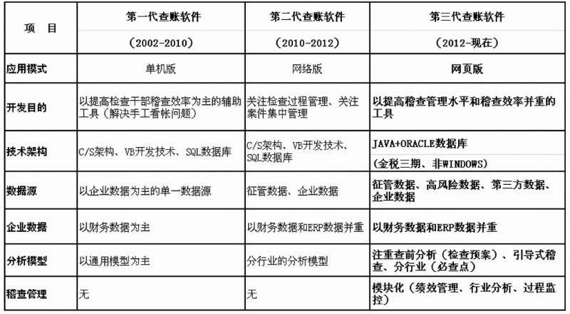 网页中层的应用_网页中层可以用来放置哪些元素_网页软件中的层怎么做