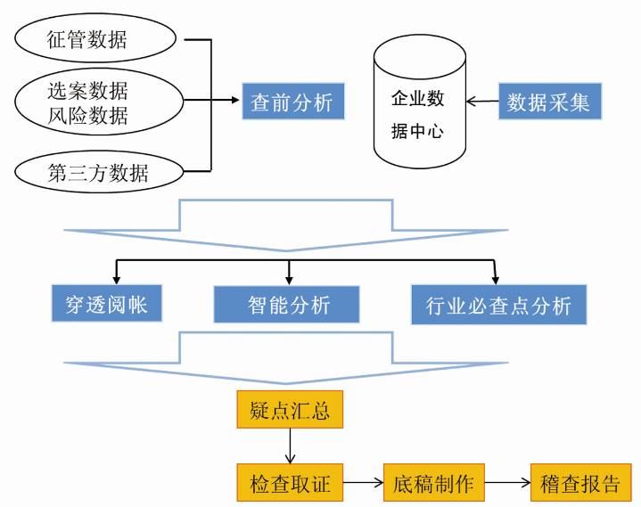 网页中层可以用来放置哪些元素_网页软件中的层怎么做_网页中层的应用