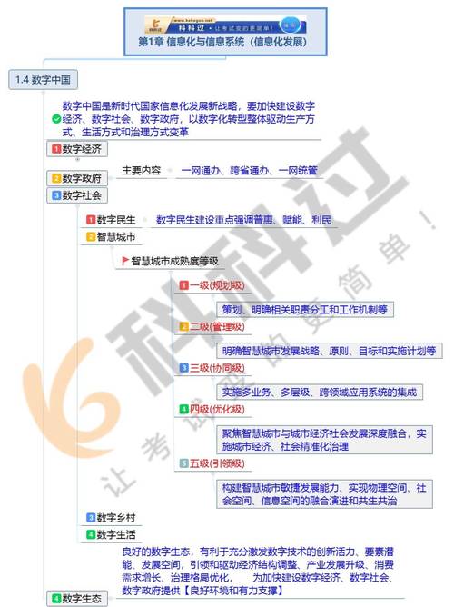 教学管理系统高层业务流程图_信息系统项目管理师教程_信息项目系统管理师