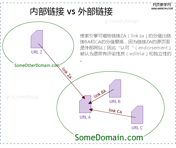 网站外部链接数_网站外部链接是什么意思_[外部链接]