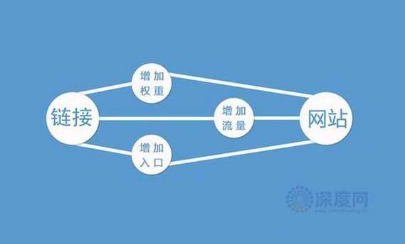 网站外部链接数_外部链接数量怎么查询_外部链接一般使用什么路径